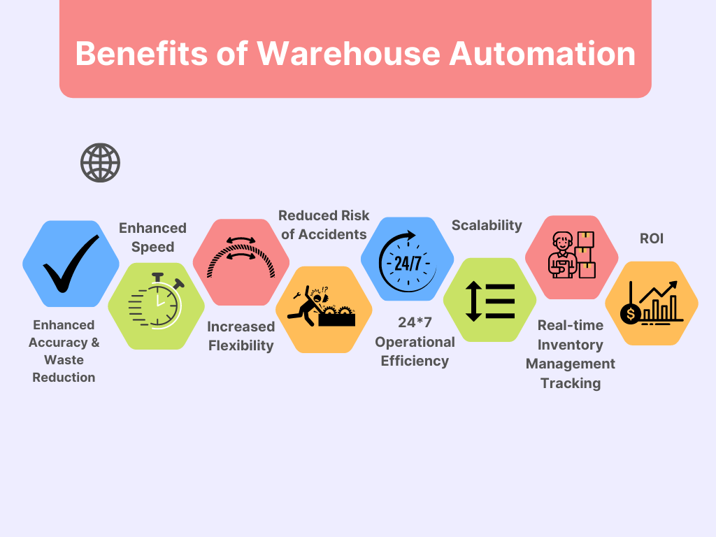 What are the Benefits of Warehouse Automation?